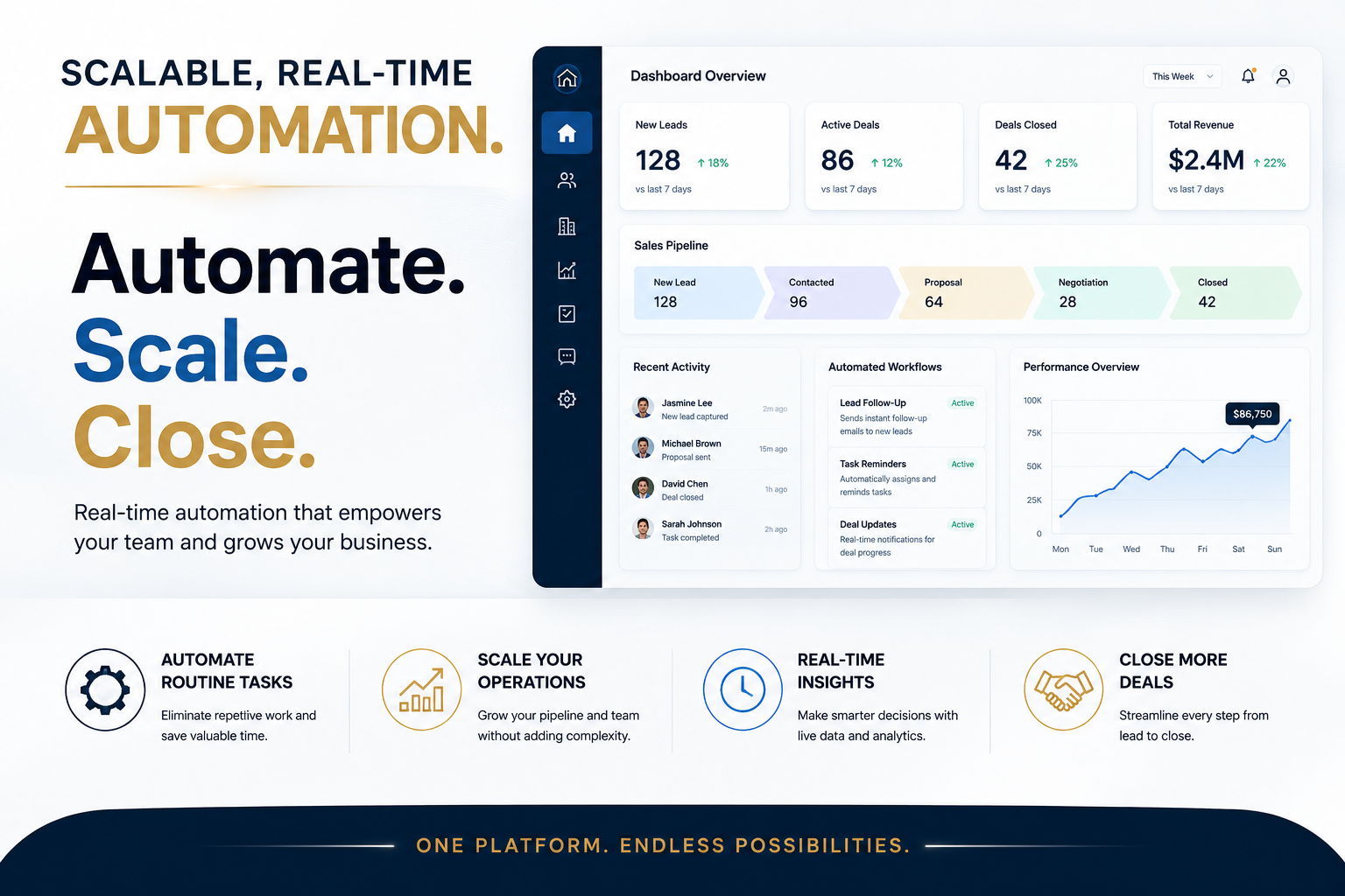 Generate pitch packs and distribute listings without leaving the workspace.